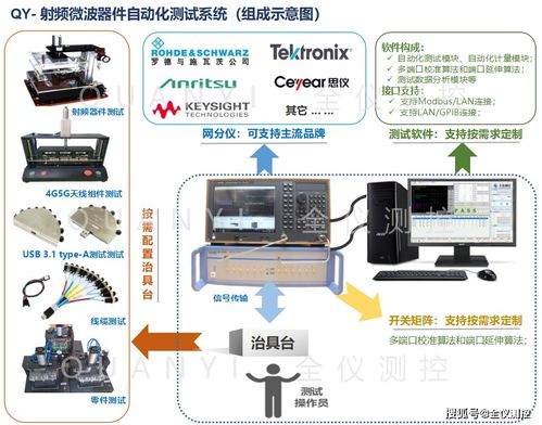 全仪测控QY射频微波器件自动化测试系统全新发布，赋能微波元器件高效智测